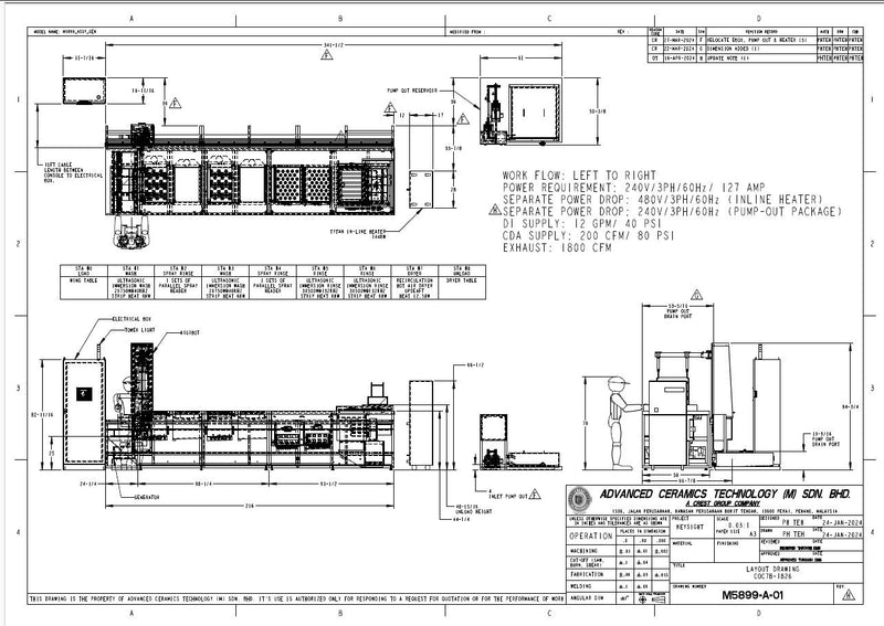 Crest Ultrasonics M 5899