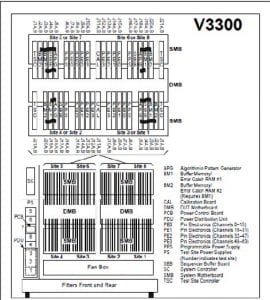 Advantest-V 3308-Tester-48899 For Sale